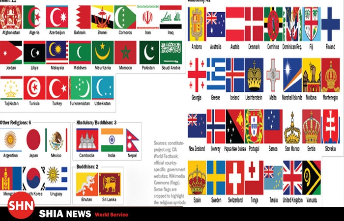 11e0a2762cc08382ac33b86f090c8a2e - یک سوم کشورها نشان مذهبی در پرچم خود دارند