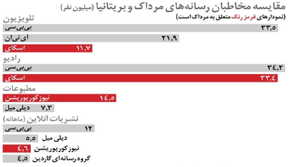 120218 344 zwy4mde0yj - امپراطور یهودی رسانه‌ها کیست وچگونه به ایران اعلام جنگ کرد؟