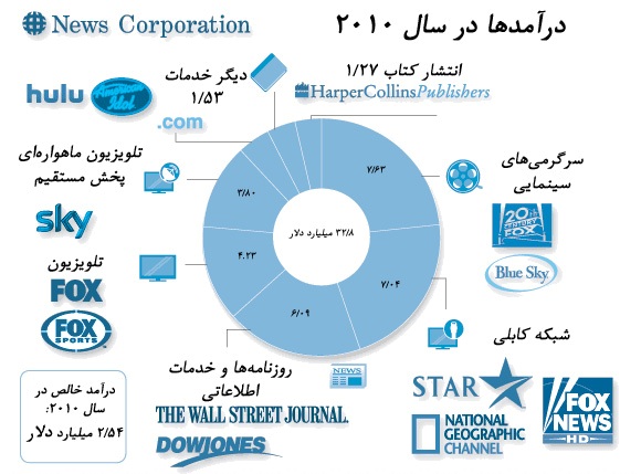 120693 997 mmewndk3mt - امپراطور یهودی رسانه‌ها کیست وچگونه به ایران اعلام جنگ کرد؟