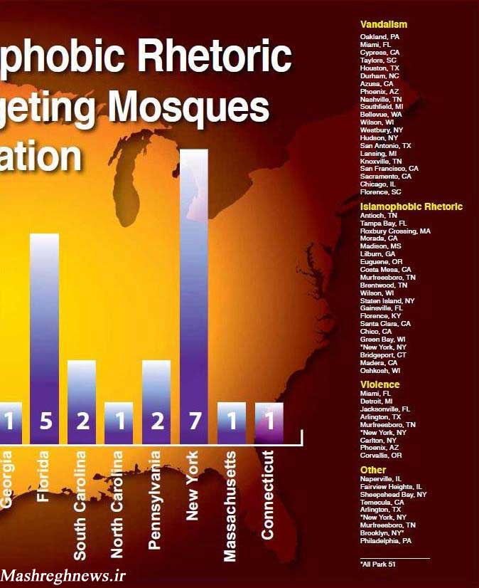 75316 855 yjy0mzgwzj - افزایش اسلام ‌هراسی و توهین به مسلمانان در آمریکا + سند