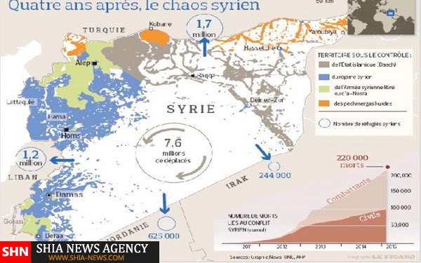 77a72be0e85ee681bc4af9c04b8176e0 - 11 میلیون آواره سوری کجا رفته اند؟+نقشه