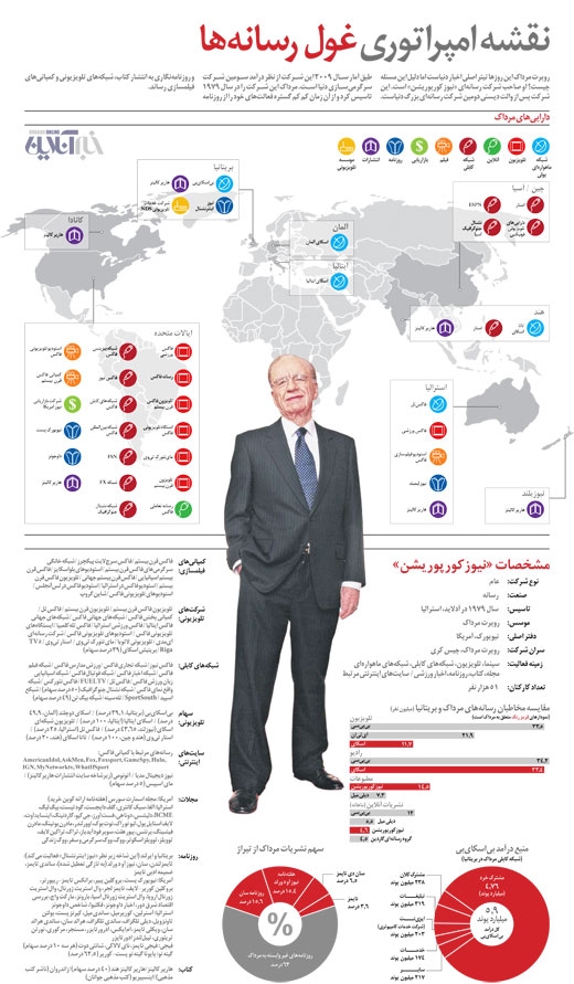 murdoch s njbhyzjjnd - امپراتوری غول رسانه​ها را اینجا ببینید